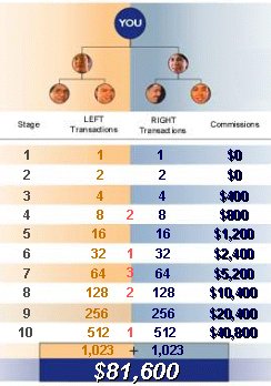 10stage.jpg (24046 bytes)